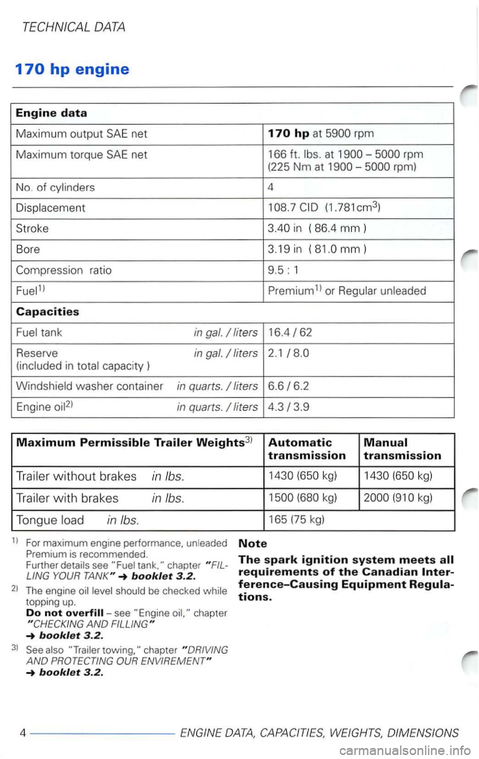 VOLKSWAGEN PASSAT 2003  Owners Manual rpm 
Ma xi
mum torque SAE net  166 ft. rpm 
(225 
Nm at 
(1.781cm 3) 
Stroke 
in  ( 
86.4 mm) 
Bore  3.19 in ( mm) 
ratio 9.5: 1 
Premium 1 
Capacities 
tank in gal. 62 
Reserve in gal. 
in 
washer  c