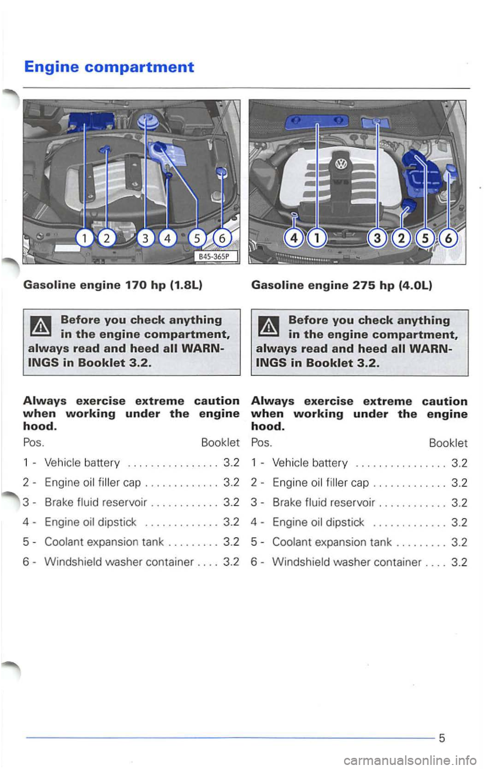 VOLKSWAGEN PASSAT 2003  Owners Manual Engine compartment 
in the engine compartment, 
read and heed 
in 
the engme compartment, 
battery . . . . . . . . . .  . . . . . . 3.2 1  -battery ................ 3.2 
2-Engin e cap ............. 3.