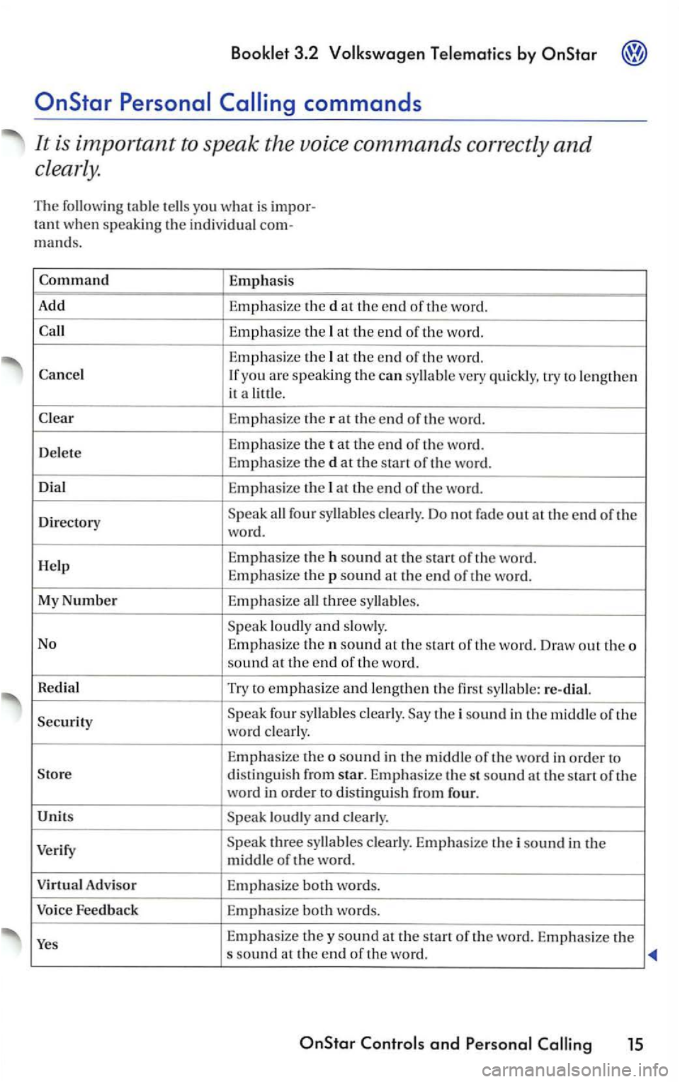 VOLKSWAGEN PASSAT 2002  Owners Manual 3.2 by 
at the end of th e  word. 
Directory 
Speak  all four  syllables clearly.  Do not fade out  at the  end of the 
word. 
H
elp E mphasize the h sound at  the of the word. 
Emp hasize the p sound