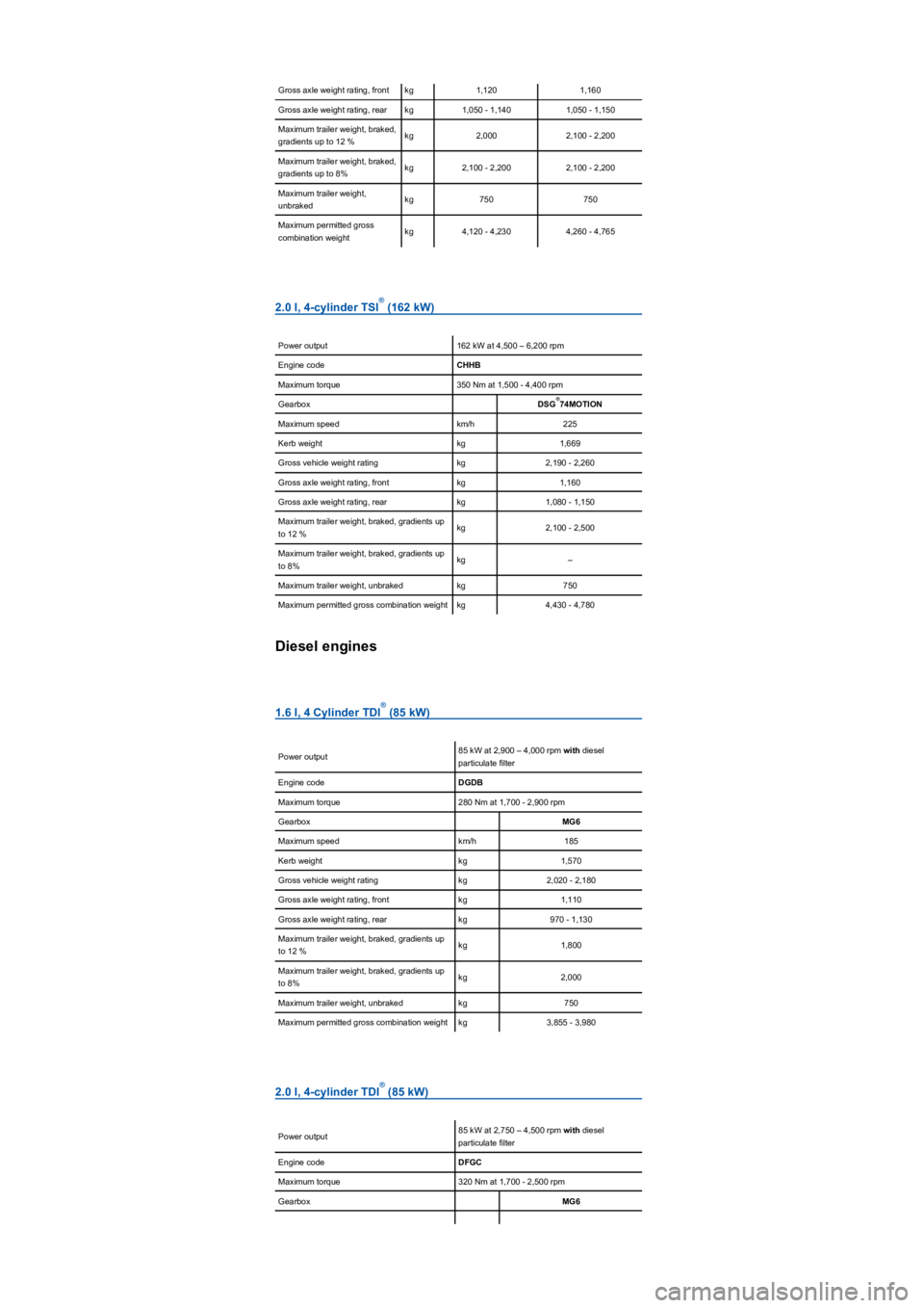VOLKSWAGEN TIGUAN WOLFSBURG 2017 Owners Manual Gross axle weight rating, frontkg1,1201,160
Gross axle weight rating, rearkg1,050 - 1,1401,050 - 1,150
Maximum trailer weight, braked,
gradients up to 12 ybkg2,0002,100 - 2,200
Maximum trailer weight VOLKSWAGEN TIGUAN WOLFSBURG 2017 Owners Manual Gross axle weight rating, frontkg1,1201,160
Gross axle weight rating, rearkg1,050 - 1,1401,050 - 1,150
Maximum trailer weight, braked,
gradients up to 12 ybkg2,0002,100 - 2,200
Maximum trailer weight