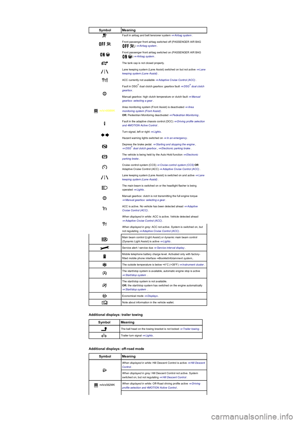 VOLKSWAGEN TIGUAN 2020  Owners Manual SymbolMeaning
Fault in airbag and belt tensioner system ⇒ Airbag system.
Front passenger front airbag switched off (PASSENGER AIR BAG 
yf� ⇒ Airbag system.
Front passenger front airbag switche