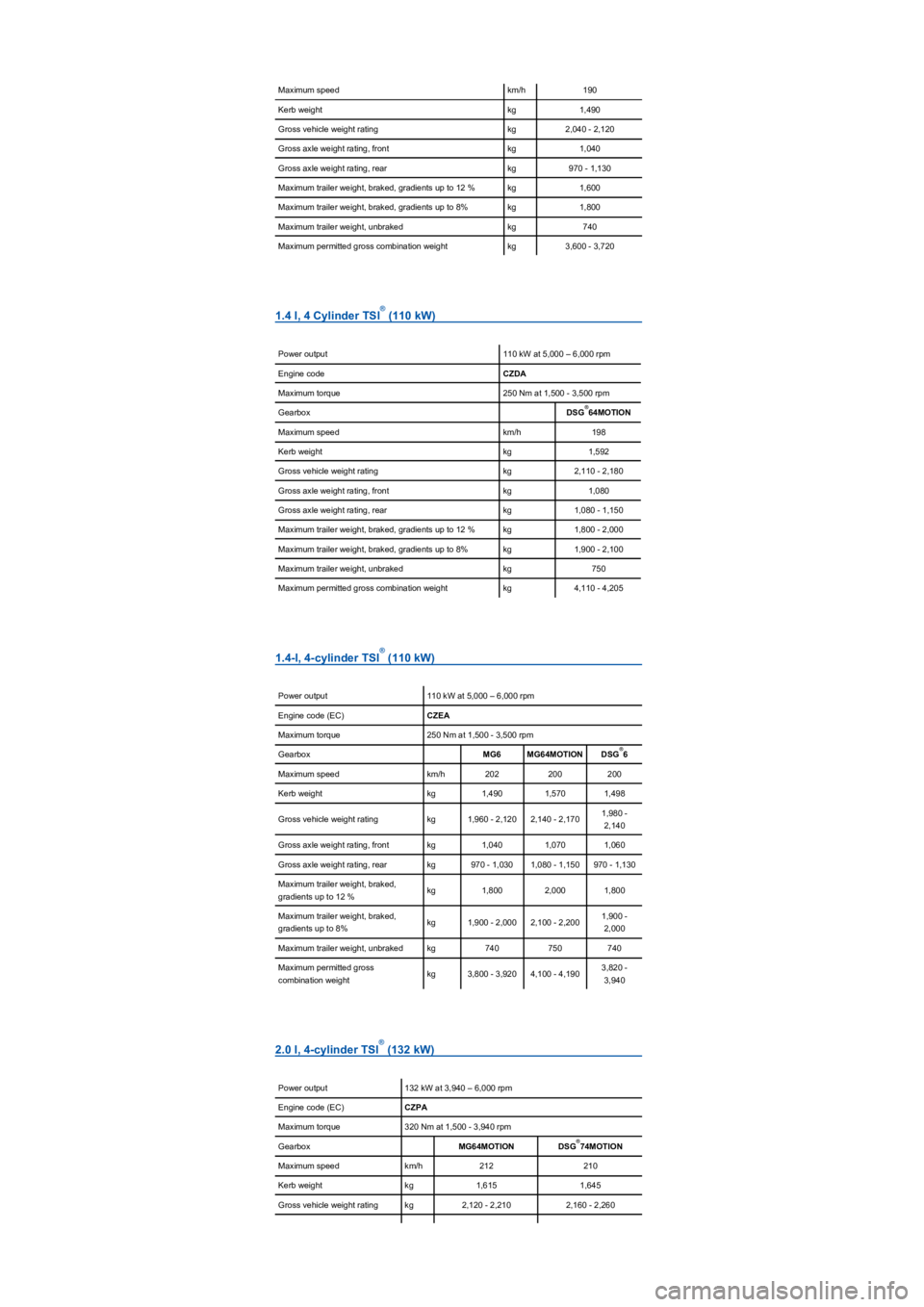 VOLKSWAGEN TIGUAN 2020 Owners Manual Maximum speedkm/h190
Kerb weightkg1,490
Gross vehicle weight ratingkg2,040 - 2,120
Gross axle weight rating, frontkg1,040
Gross axle weight rating, rearkg970 - 1,130
Maximum trailer weight, braked, gr VOLKSWAGEN TIGUAN 2020 Owners Manual Maximum speedkm/h190
Kerb weightkg1,490
Gross vehicle weight ratingkg2,040 - 2,120
Gross axle weight rating, frontkg1,040
Gross axle weight rating, rearkg970 - 1,130
Maximum trailer weight, braked, gr