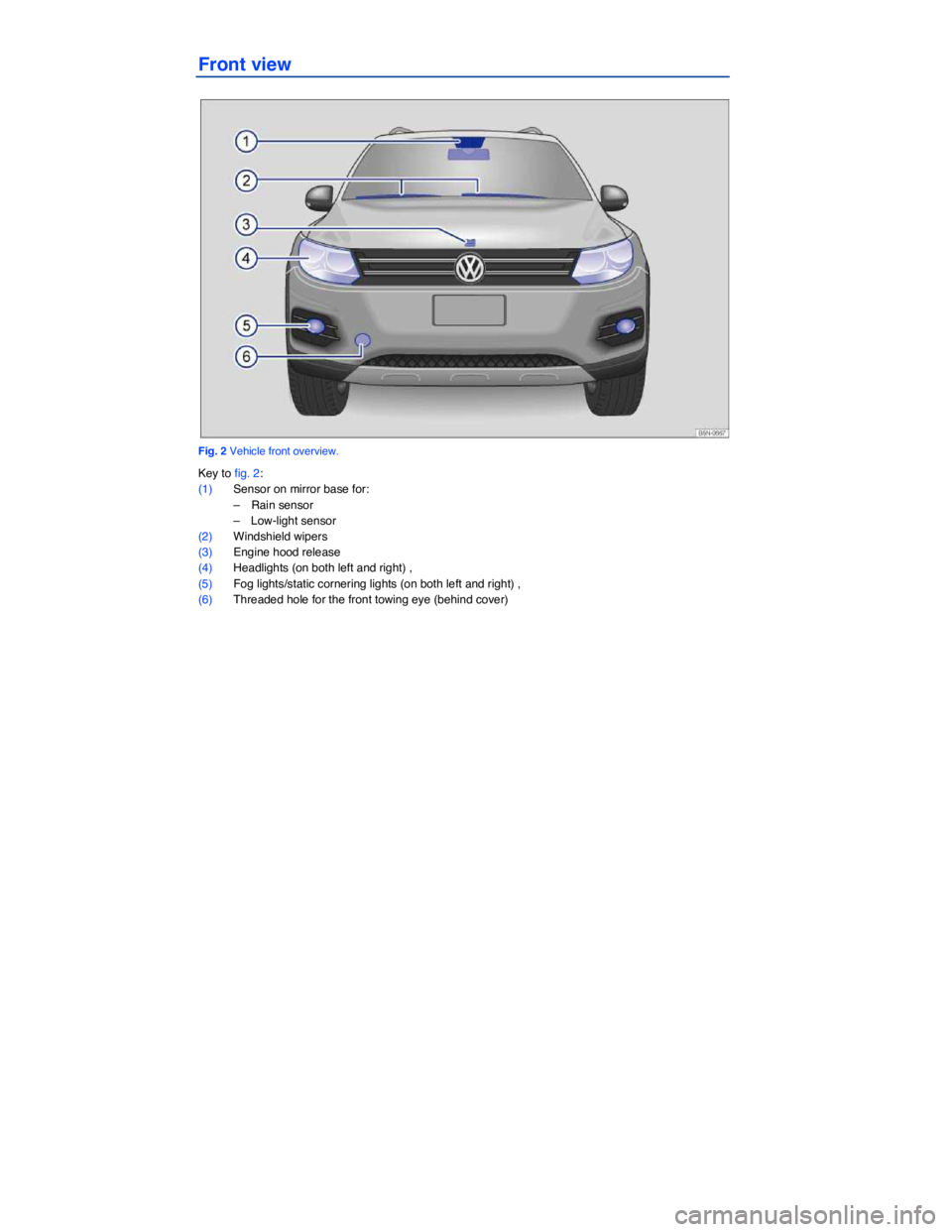 VOLKSWAGEN TIGUAN 2011  Owners Manual  
Front view 
 
Fig. 2 Vehicle front overview. 
Key to fig. 2: 
(1) Sensor on mirror base for: 
–  Rain sensor  
–  Low-light sensor  
(2) Windshield wipers  
(3) Engine hood release  
(4) Headlig