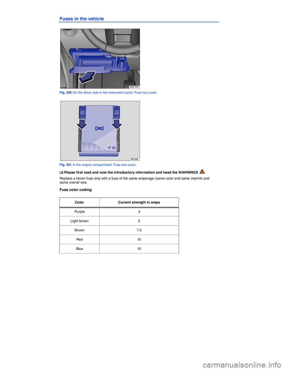 VOLKSWAGEN TIGUAN 2011  Owners Manual  
Fuses in the vehicle 
 
Fig. 200 On the driver side in the instrument panel: Fuse box cover. 
 
Fig. 201 In the engine compartment: Fuse box cover. 
�