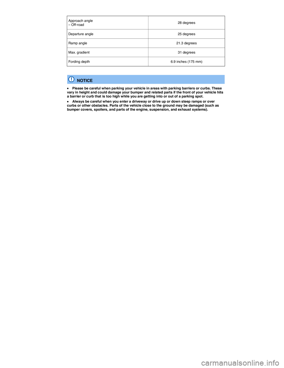 VOLKSWAGEN TIGUAN 2011  Owners Manual  
Approach angle – Off-road  28 degrees  
Departure angle  25 degrees  
Ramp angle  21.3 degrees  
Max. gradient  31 degrees  
Fording depth  6.9 inches (175 mm)  
 
  NOTICE 
�x Please be careful w