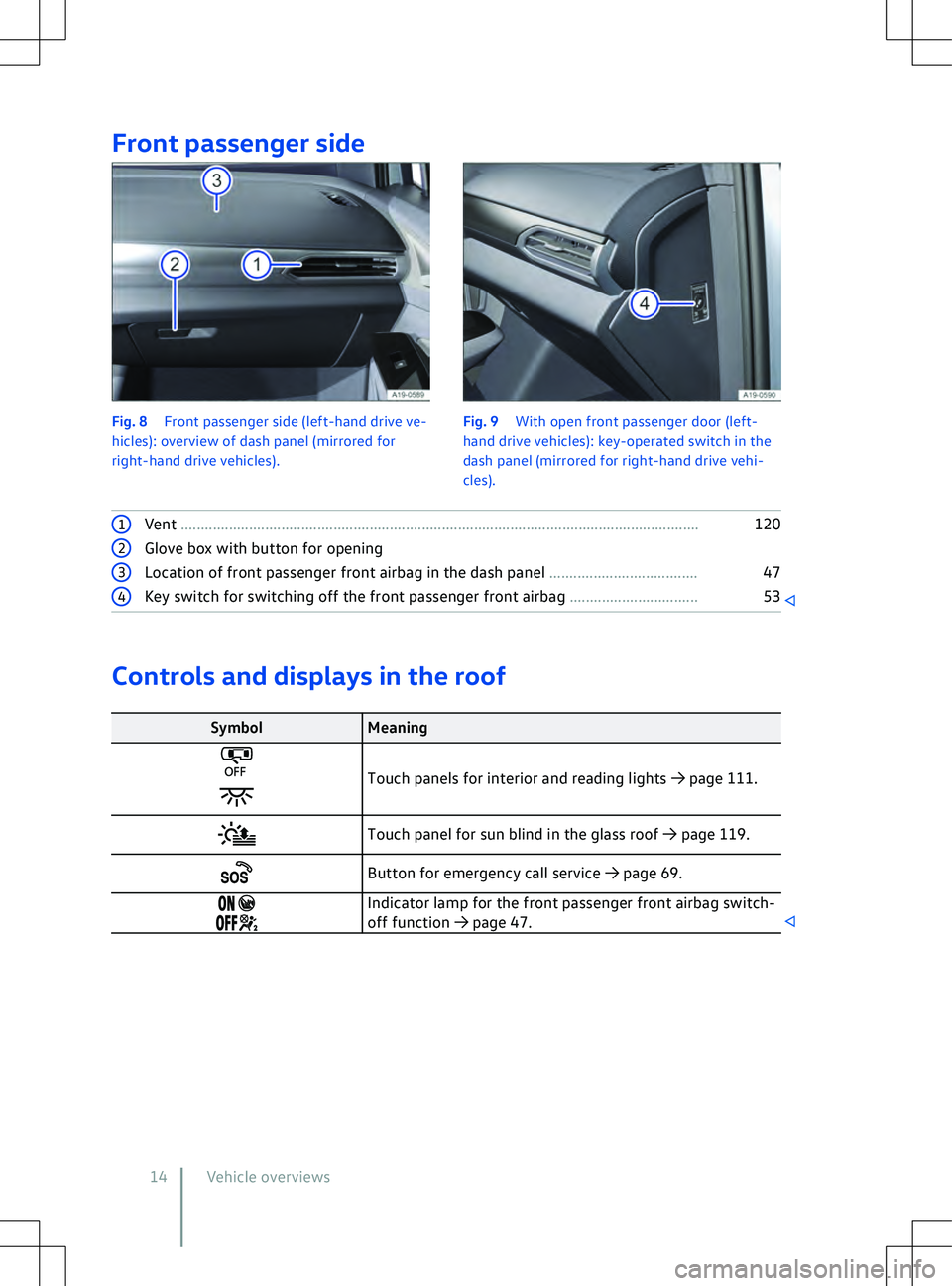 VOLKSWAGEN ID.4 2021  Owners Manual Front passenger side
1
Vent ................................................................................................................................. 120Controls and displays in the roof
Symbo