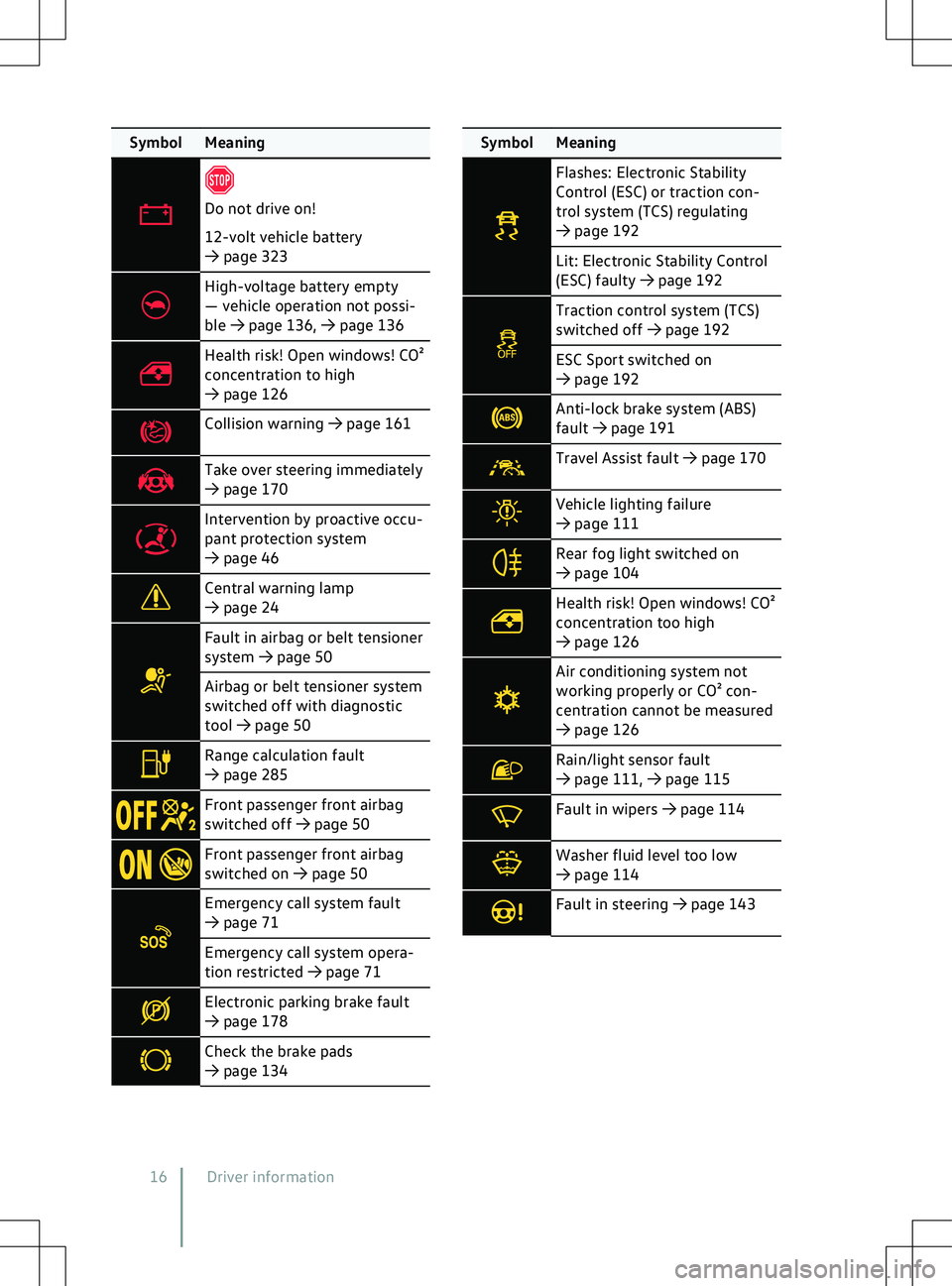 VOLKSWAGEN ID.4 2021  Owners Manual Symbol Meaning
High-voltage battery empty
