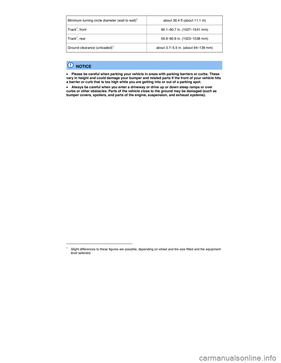 VOLKSWAGEN JETTA 2016  Owners Manual  
Minimum turning circle diameter (wall to wall)1   about 36.4 ft (about 11.1 m)  
Track1, front  60.1–60.7 in. (1527–1541 mm)  
Track1, rear  59.9–60.6 in. (1523–1538 mm)  
Ground clearance (
