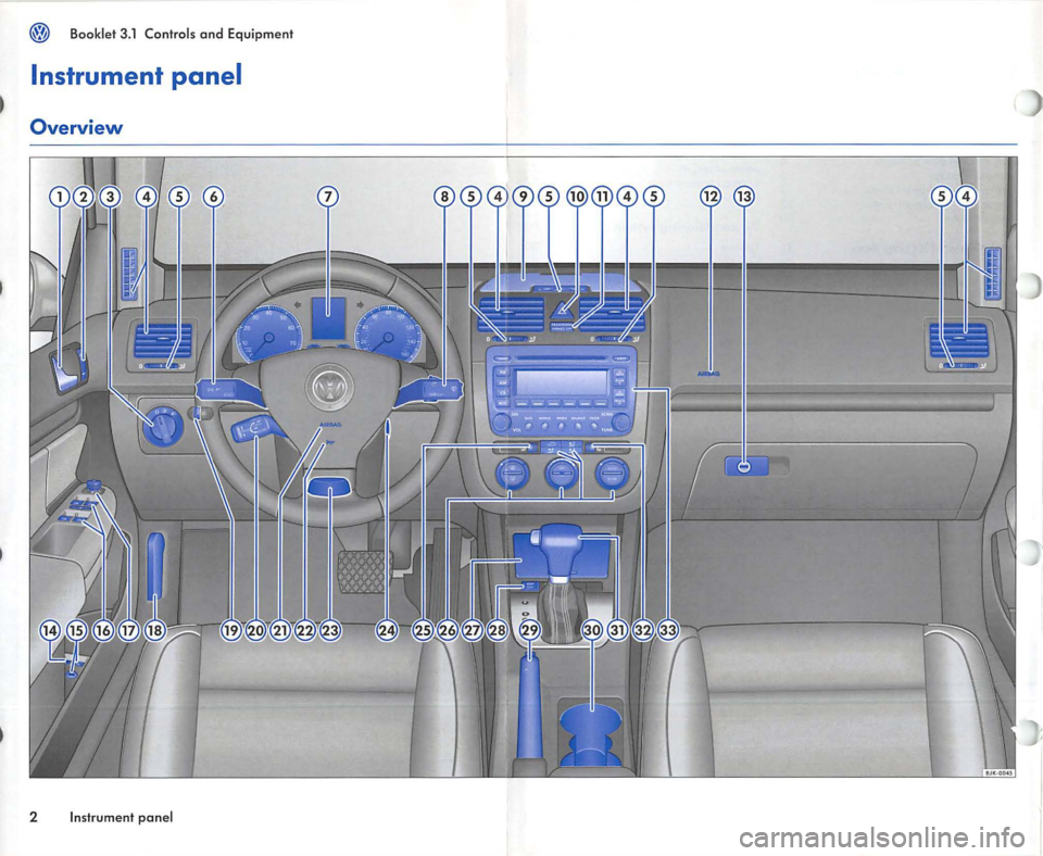 VOLKSWAGEN JETTA 2008  Owners Manual Booklet  3.1  Control s and  Equipm ent 
Instrument  panel 
Overview 
2  Instrument  panel  