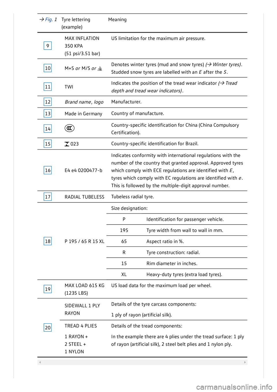 VOLKSWAGEN ID.3 2022  Owners Manual 