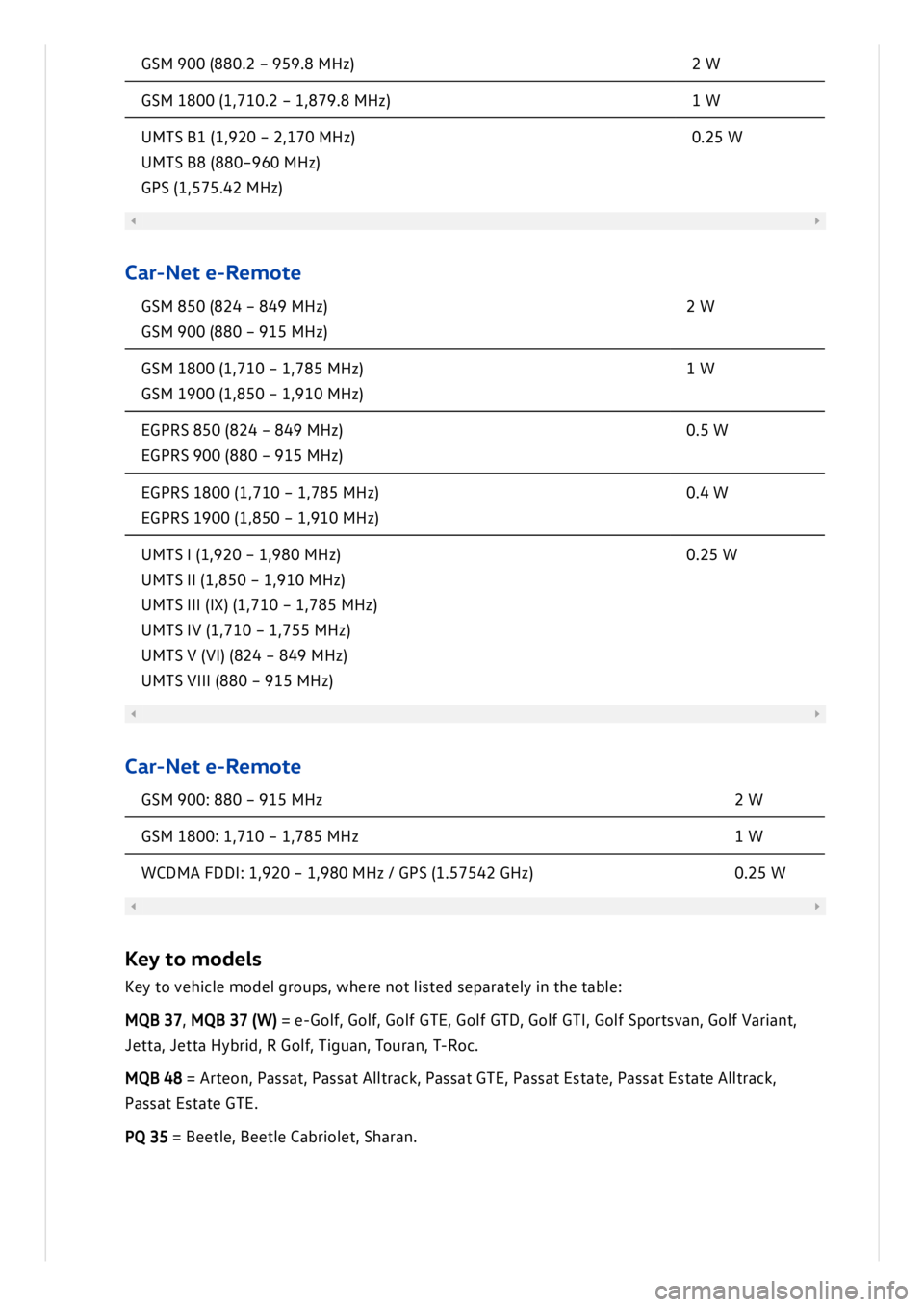 VOLKSWAGEN ID.3 2022  Owners Manual 