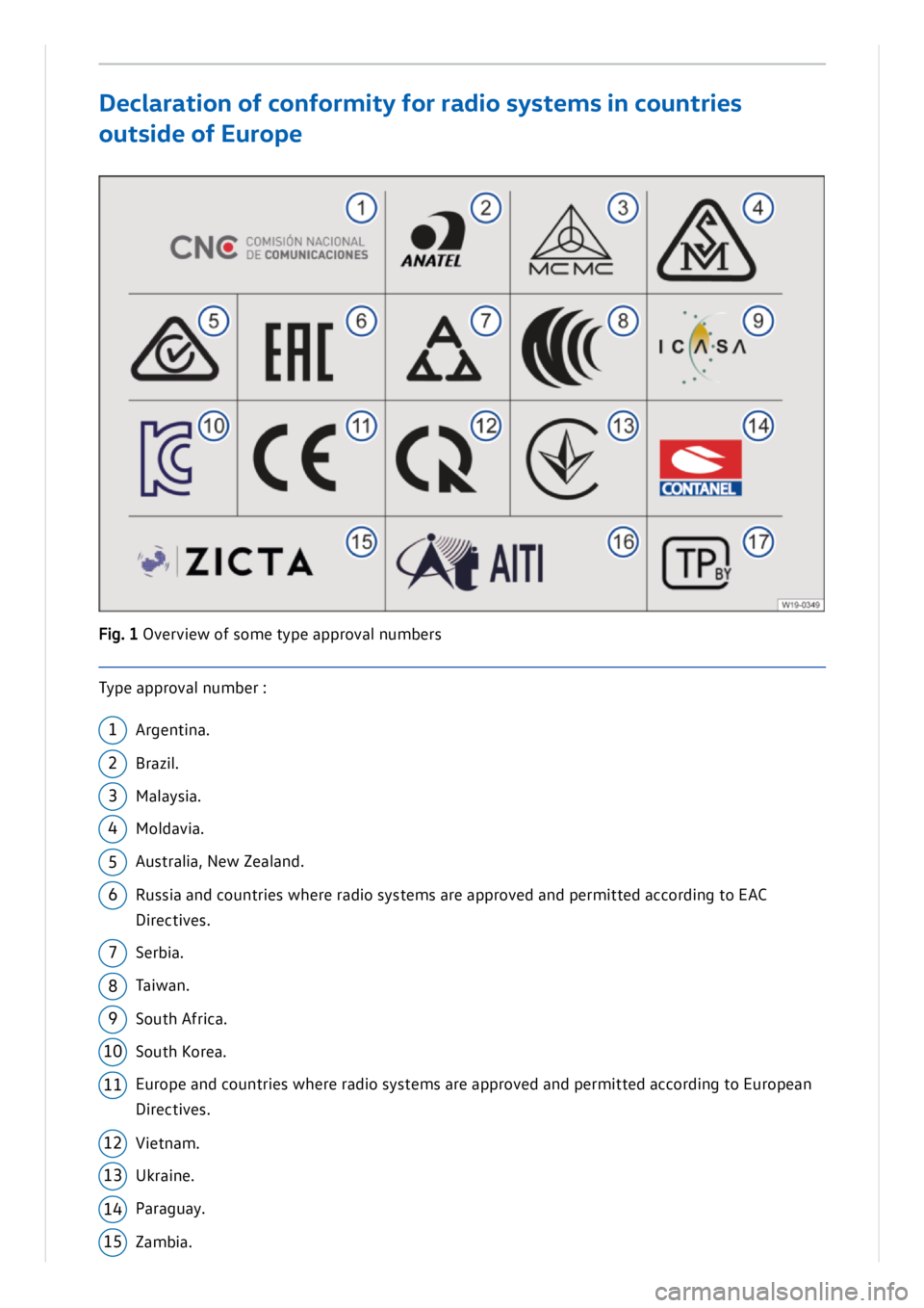 VOLKSWAGEN ID.3 2022  Owners Manual 