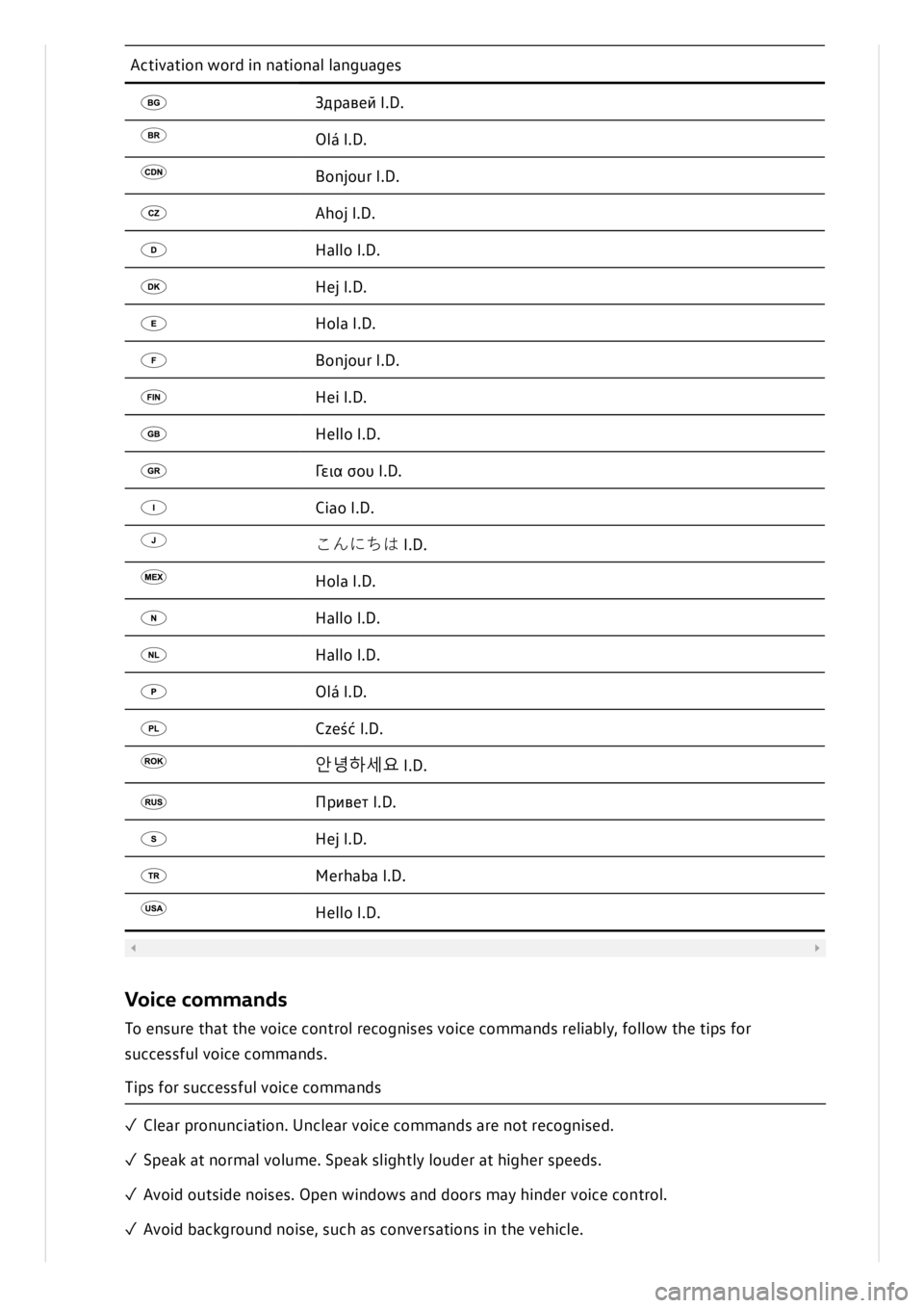 VOLKSWAGEN ID.3 2021  Owners Manual 