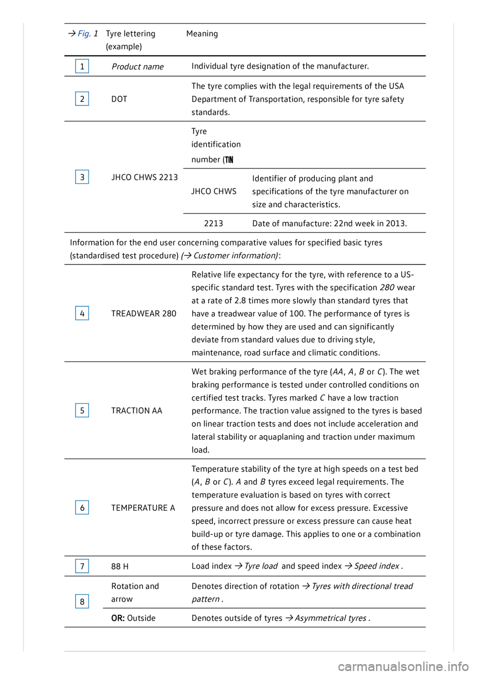 VOLKSWAGEN ID.3 2021  Owners Manual 