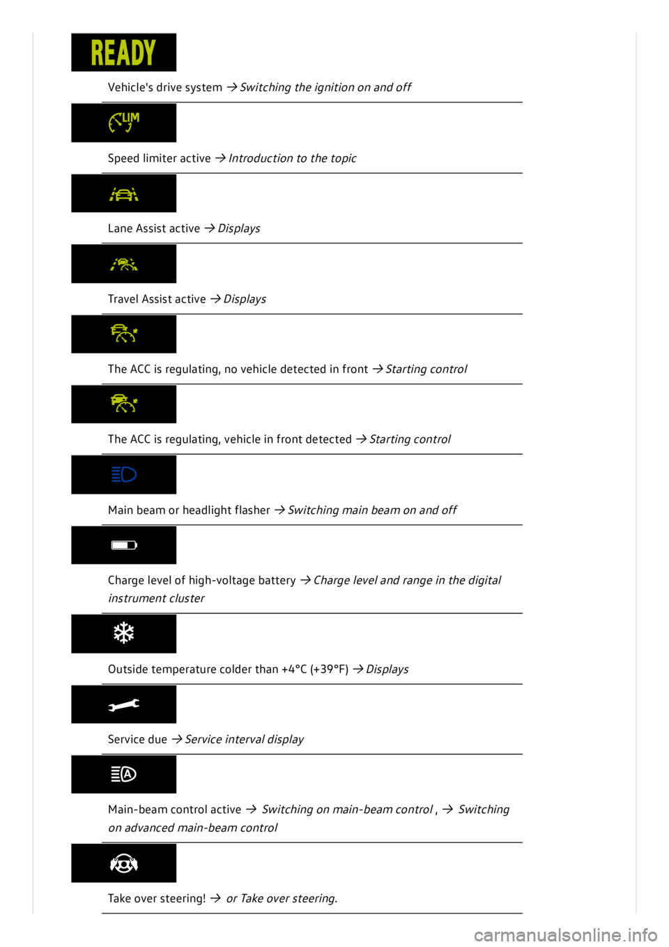 VOLKSWAGEN ID.3 2019  Owners Manual 