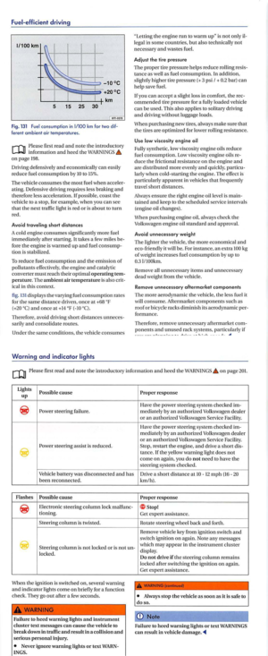 Page 201