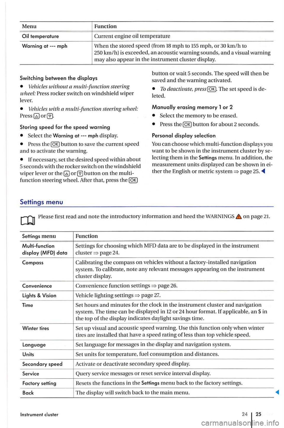 VOLKSWAGEN GOLF PLUS 2012 Owners Manual Menu
mph
Function
km/h to km/ h) is exceeded, an acoustic warn ing sounds, and a visua l wa rnin g may also appear in the in strument cluster display.
Switching between th e displays bunon or wa VOLKSWAGEN GOLF PLUS 2012 Owners Manual Menu
mph
Function
km/h to km/ h) is exceeded, an acoustic warn ing sounds, and a visua l wa rnin g may also appear in the in strument cluster display.
Switching between th e displays bunon or wa