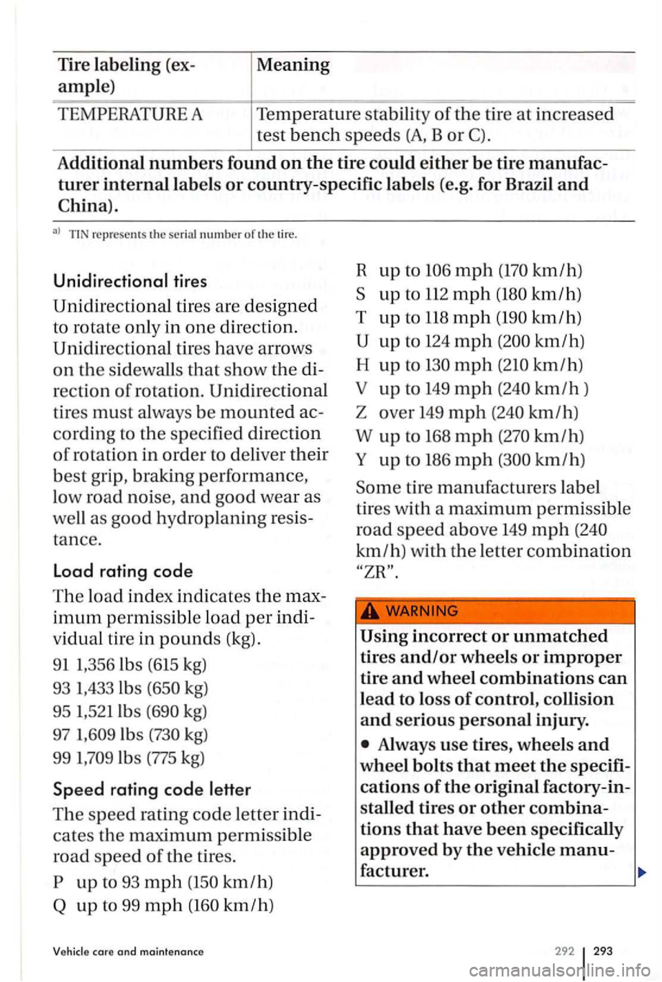 VOLKSWAGEN GOLF PLUS 2012 Owners Manual Tire labeling (ex
ample)
Meaning
A Temperature stabili ty of the tir e a t in creased
tes t bench sp ee ds (A, B or
Additional numbers found on the tire could either be tire manufac
turer inte VOLKSWAGEN GOLF PLUS 2012 Owners Manual Tire labeling (ex
ample)
Meaning
A Temperature stabili ty of the tir e a t in creased
tes t bench sp ee ds (A, B or
Additional numbers found on the tire could either be tire manufac
turer inte