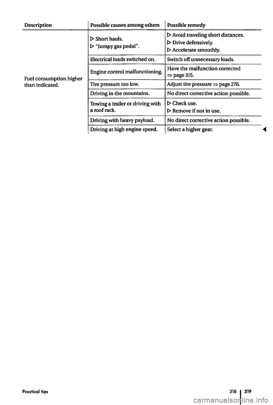 VOLKSWAGEN GOLF PLUS 2012  Owners Manual Description Possible 
causes among others Possible remedy  