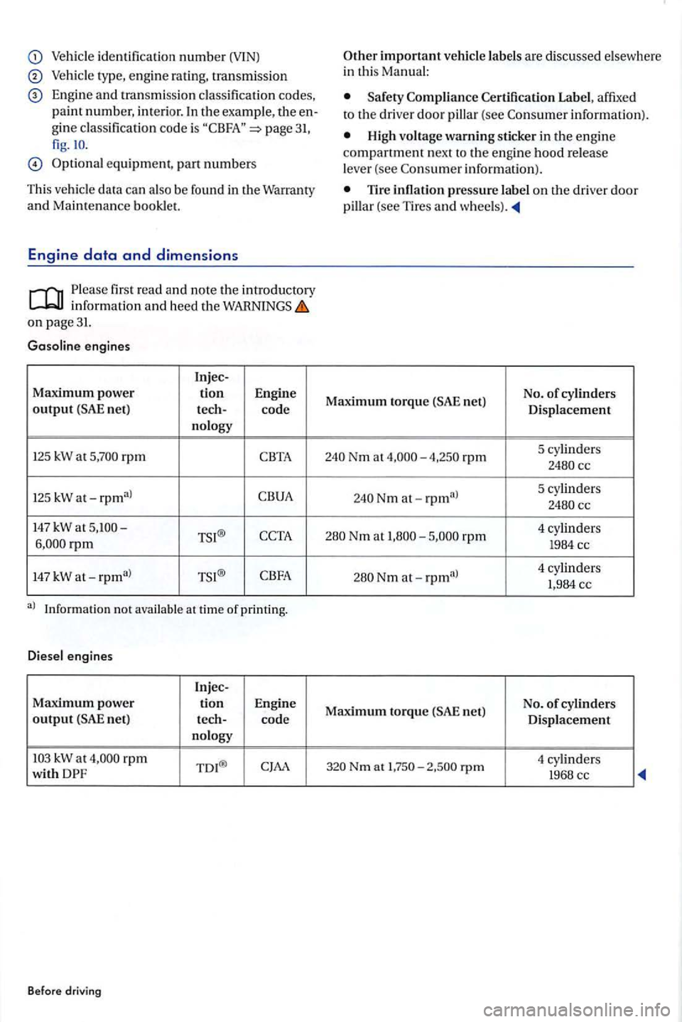 VOLKSWAGEN GOLF PLUS 2012  Owners Manual identificatio n number (VlN) 
Veh icle  type,  eng in e rating , tran smission 
E n gine and tra nsm iss io n  classificatio n cod es, pain t num ber, interior.  In the exa mple, 
3 1, fig.IO. 
equipm