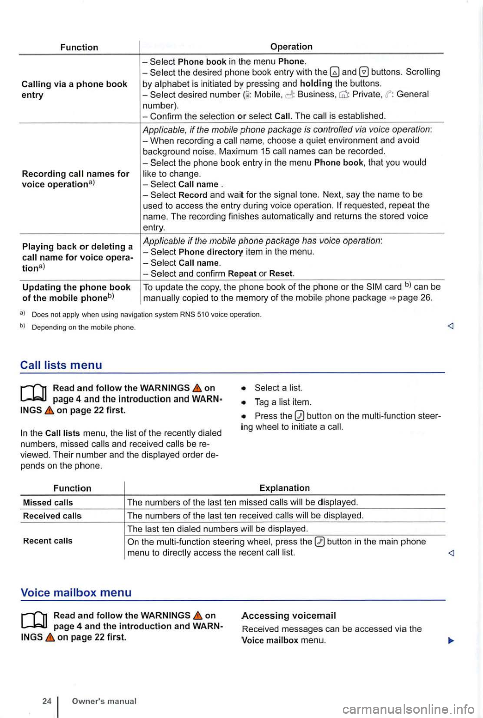 VOLKSWAGEN GOLF PLUS 2012 Owners Manual Function
via a phone book entry
Recording names for voice operational
Playing back or deleting a
Operation
Phone book in the menu Phone. -the desired phone book entry with and by alphabet is VOLKSWAGEN GOLF PLUS 2012 Owners Manual Function
via a phone book entry
Recording names for voice operational
Playing back or deleting a
Operation
Phone book in the menu Phone. -the desired phone book entry with and by alphabet is