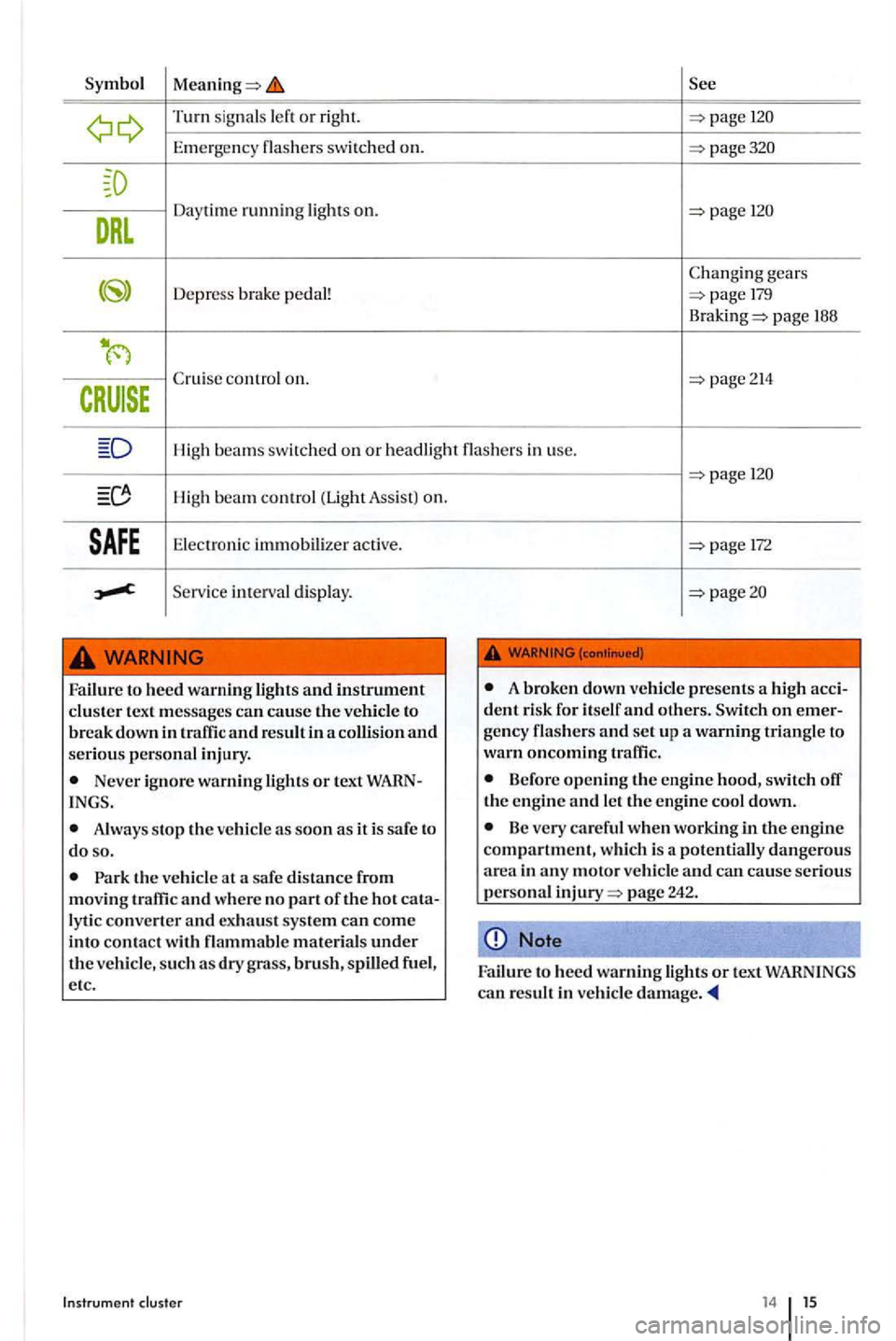 VOLKSWAGEN GOLF PLUS 2007  Owners Manual Turn signal s or right. 
Emerg ency sw itch ed on. 
gear s 
Depr ess brake  pedal! 
page 188 
High  beams swi tched on or headli ght in use . 
High  be a m control (Light Assis t)  on. 
Elec tron ic  