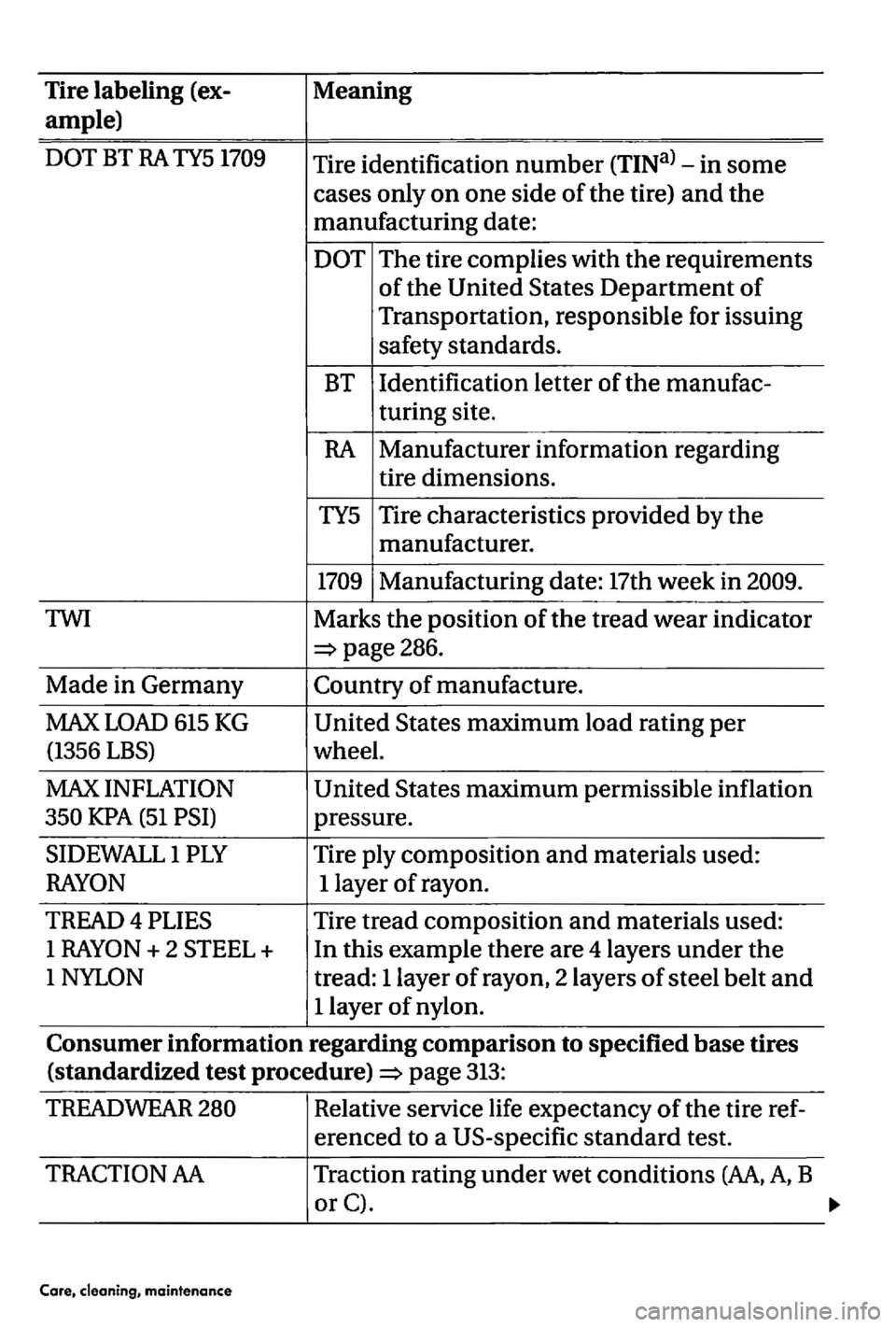 VOLKSWAGEN GOLF PLUS 2007  Owners Manual 