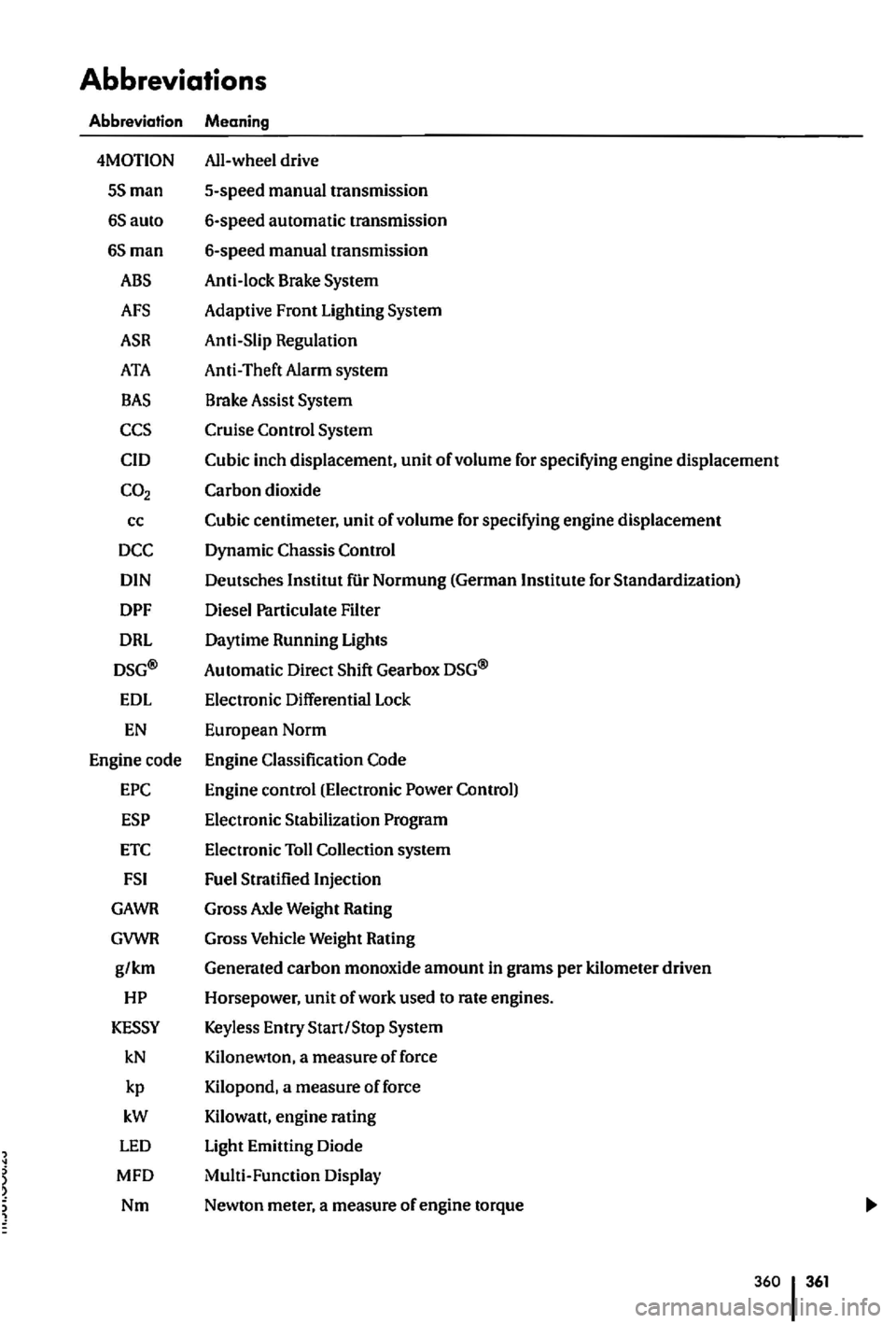 VOLKSWAGEN GOLF PLUS 2007  Owners Manual Abbreviations 
Abbreviation  