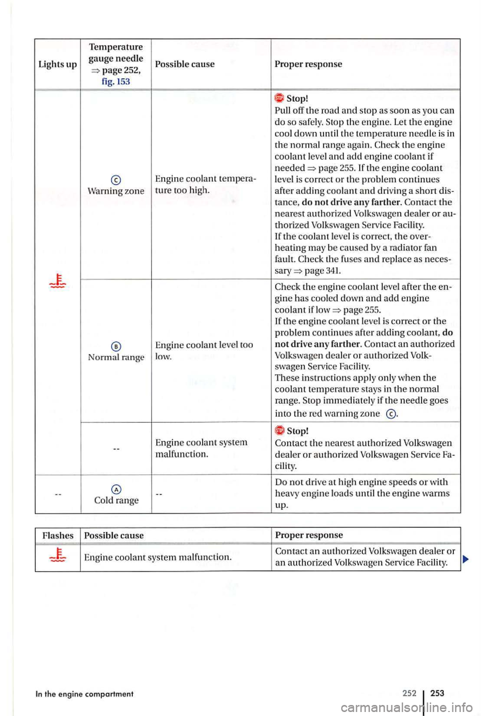 VOLKSWAGEN GOLF PLUS 2006  Owners Manual Temperature 
Lights up gauge needle response page252, 
fig . 153 
off the road and s top as soon as  you  can do so safely. 
the engin e 
coolant l eve l and add e ngine  coolant if page 255. th e e n