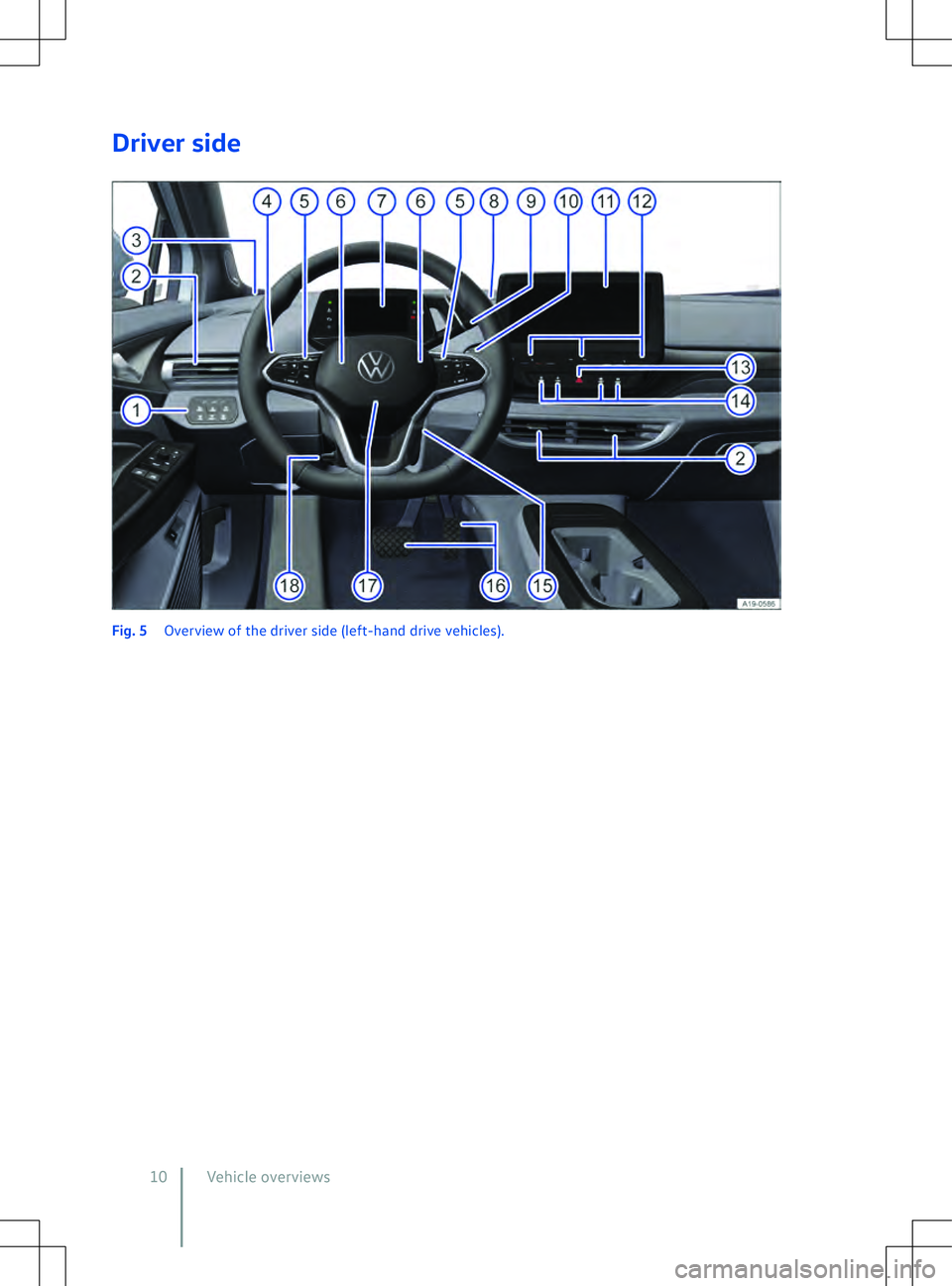 VOLKSWAGEN ID.5 2022  Owners Manual Driver side
Vehicle overviews 