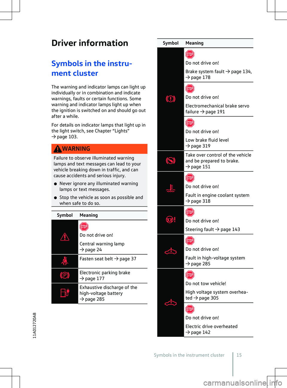 VOLKSWAGEN ID.5 2022  Owners Manual Driver information
Symbols in the instru-
ment cluster
The warning and indicator lamps can light up
individually or in combination and indicate
warnings, faults or certain functions. Some
warning and 