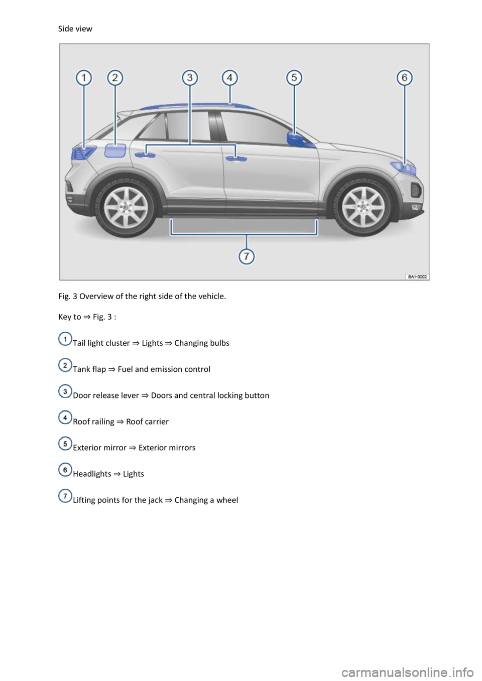 VOLKSWAGEN T-ROC 2022  Owners Manual e view 
 
Fig. 3 Overview of the right side of the vehicle. 
Key to Fig. 3 
Tail light cluster LightsChanging bulbs
Tank flap Fuel and emission control
Door release lever Doors and central locking but