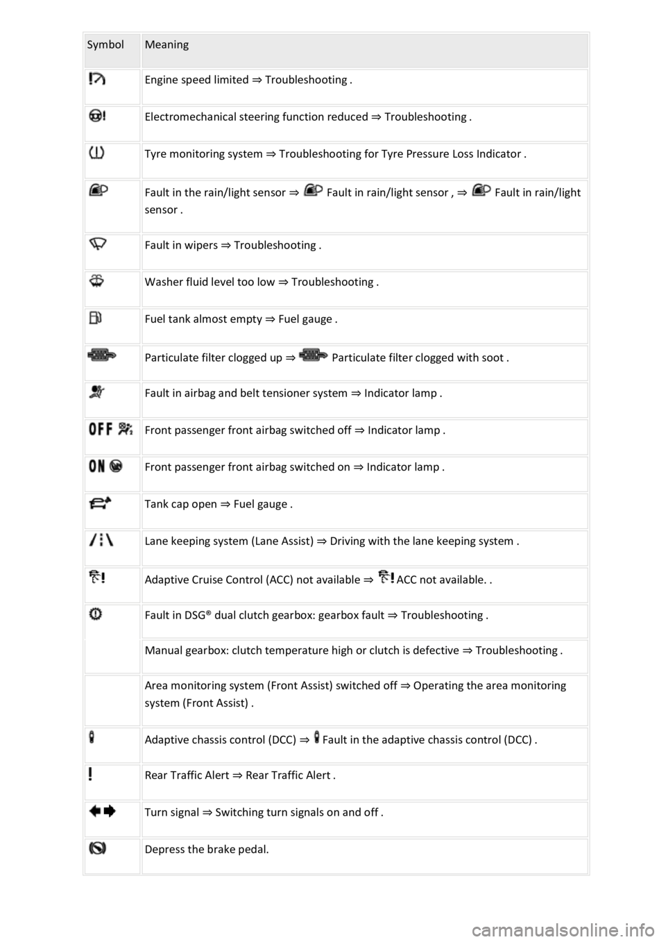 VOLKSWAGEN T-ROC 2020  Owners Manual 