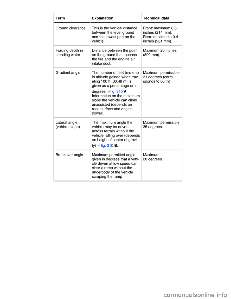 VOLKSWAGEN TOUAREG 2011  Owners Manual  
Term   Explanation   Technical data  
Ground clearance   This is the vertical distance 
between the level ground 
and the lowest part on the 
vehicle.  
Front: maximum 8.6 
inches (214 mm). 
Rear: m