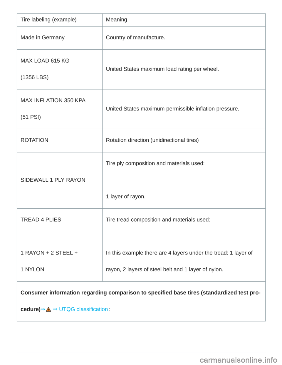 VOLKSWAGEN ATLAS 2021  Owners Manual 
