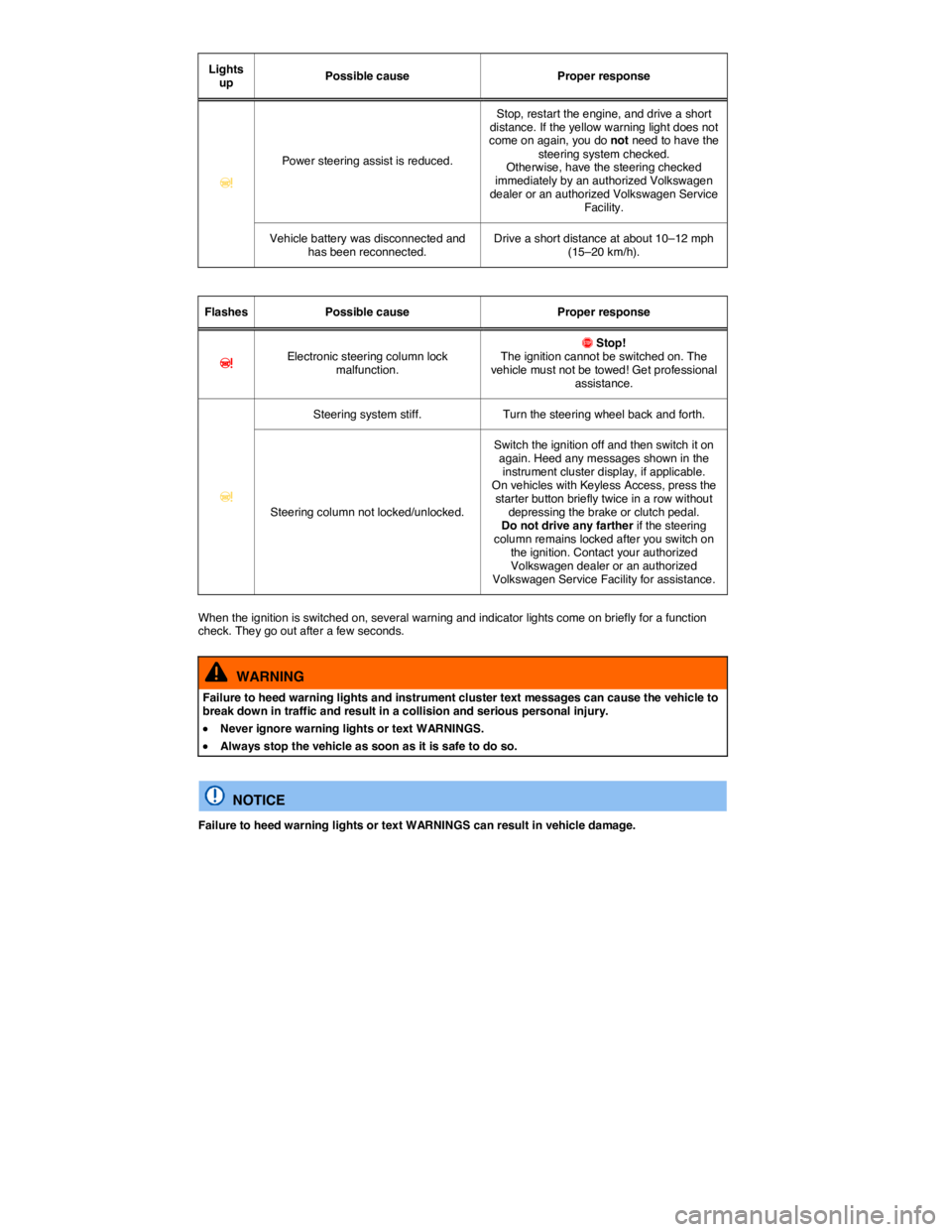 VOLKSWAGEN SCIROCCO 2016  Owners Manual  
Lights up  Possible cause   Proper response  
�D=  
Power steering assist is reduced.  
Stop, restart the engine, and drive a short distance. If the yellow warning light does not come on again, you 