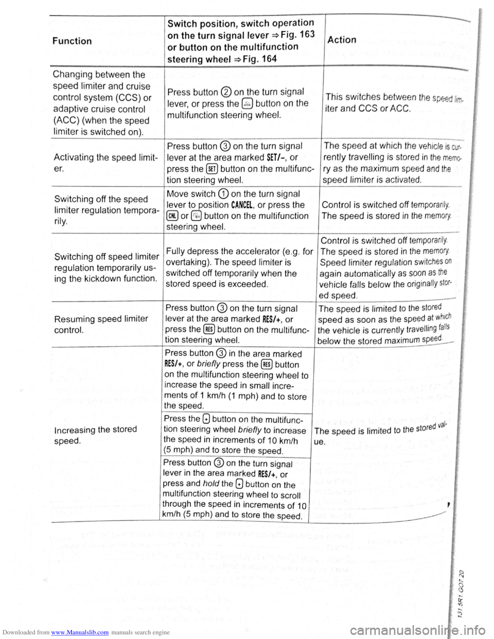 VOLKSWAGEN SCIROCCO 2012 Owners Manual Downloaded from www.Manualslib.com manuals search engine Switch position, switch operation
Function on
the turn
signal lever~ Fig. 163
Action
or button on the multifunction
steering
whee VOLKSWAGEN SCIROCCO 2012 Owners Manual Downloaded from www.Manualslib.com manuals search engine Switch position, switch operation
Function on
the turn
signal lever~ Fig. 163
Action
or button on the multifunction
steering
whee
