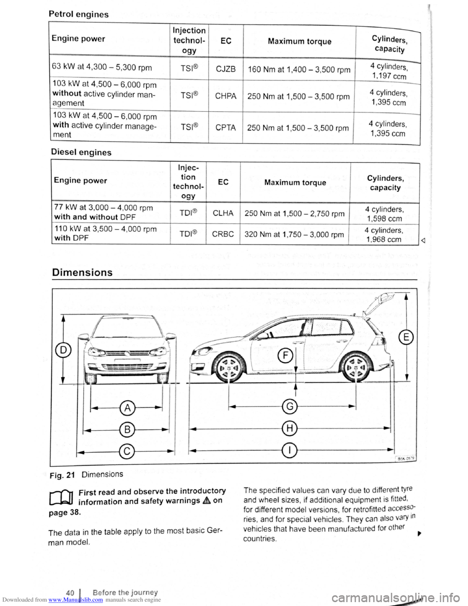 VOLKSWAGEN SCIROCCO 2012 Owners Manual Downloaded from www.Manualslib.com manuals search engine Petrol engines
Engine power
Injection
technol-EC
ogy
63 kW at 4,300-5,300 rpm TSI ®
CJZB
103 kW at 4,500 6,000 rpm
without active cyli VOLKSWAGEN SCIROCCO 2012 Owners Manual Downloaded from www.Manualslib.com manuals search engine Petrol engines
Engine power
Injection
technol-EC
ogy
63 kW at 4,300-5,300 rpm TSI ®
CJZB
103 kW at 4,500 6,000 rpm
without active cyli