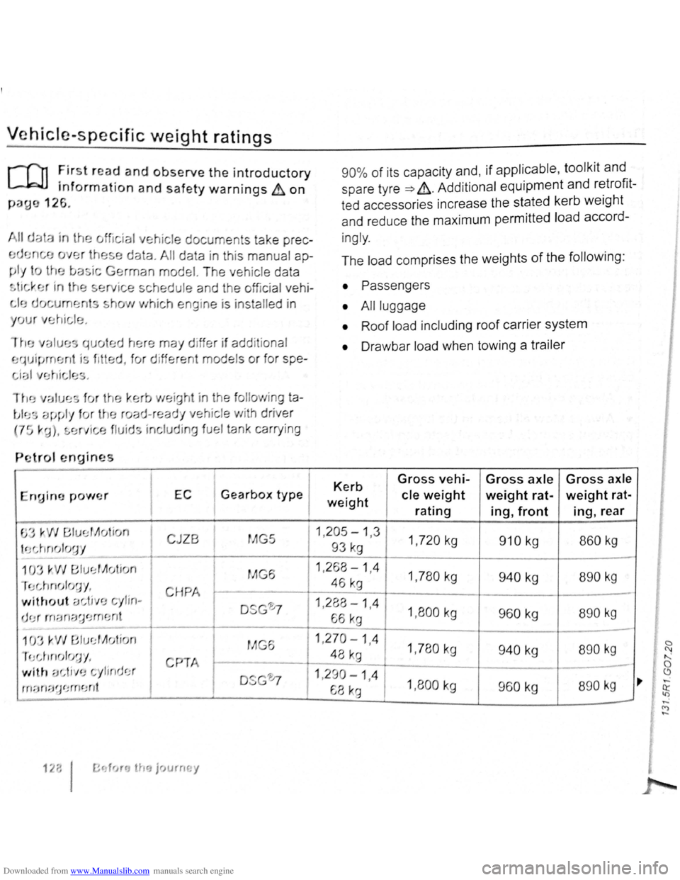 VOLKSWAGEN SCIROCCO 2010  Owners Manual Downloaded from www.Manualslib.com manuals search engine Vehicle·specific weight ratings 
r-f11 First  r ea d and observe the introductory 
L.J,:JJ information and safety warnings & on 
paue 126. 
ia