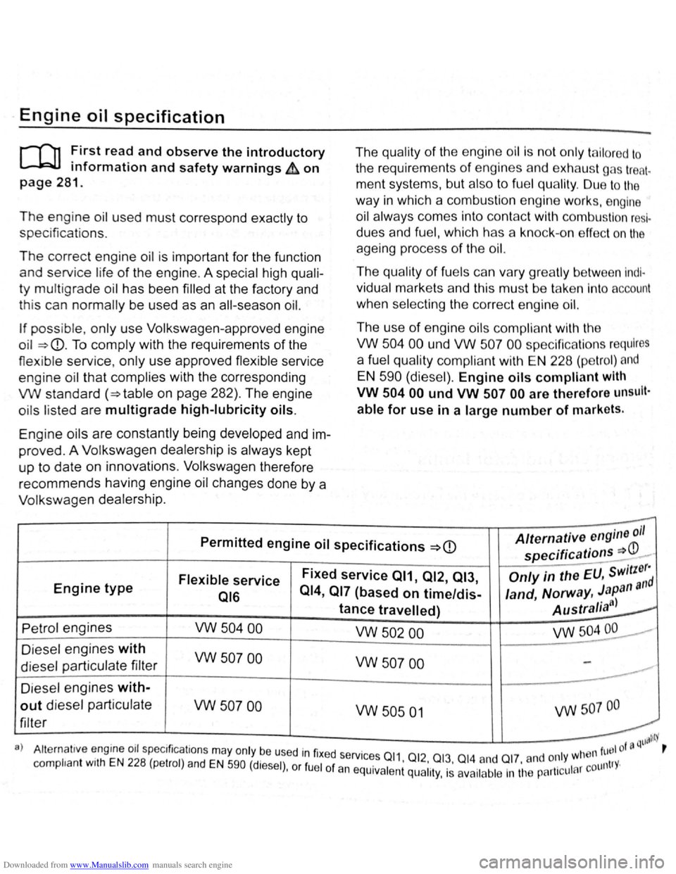 VOLKSWAGEN SCIROCCO 2009 Owners Manual Downloaded from www.Manualslib.com manuals search engine Engine oil specification
r-Tn First read and observe the introductory
L-WJ information and safety warnings~ on
page 281.
The engine oil VOLKSWAGEN SCIROCCO 2009 Owners Manual Downloaded from www.Manualslib.com manuals search engine Engine oil specification
r-Tn First read and observe the introductory
L-WJ information and safety warnings~ on
page 281.
The engine oil