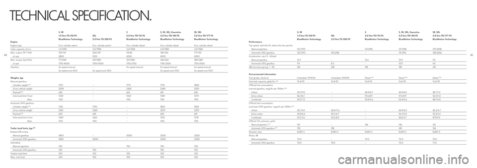 VOLKSWAGEN SHARAN 2020  Owners Manual 