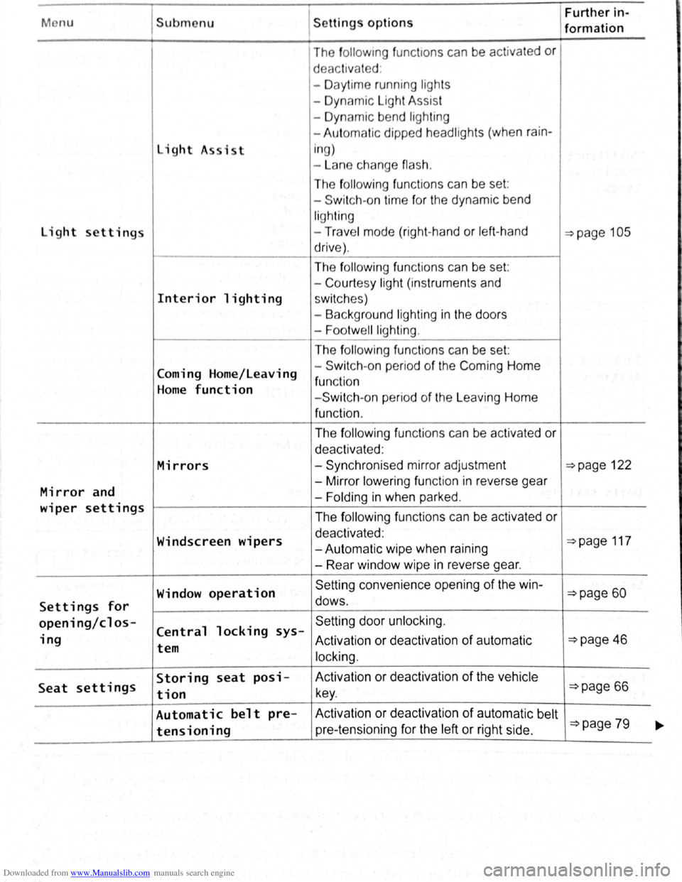 VOLKSWAGEN BEETLE 2004  Owners Manual Downloaded from www.Manualslib.com manuals search engine Menu Submenu Further in-Settings options formation 
The  fo llo w ing func t1ons  can  be activated  or 
d eac tivated : 
- Daytime  running  l