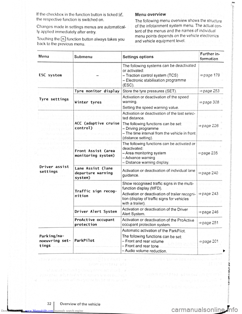 VOLKSWAGEN BEETLE 2007  Owners Manual Downloaded from www.Manualslib.com manuals search engine Menu overview If the eh ckbox in the  fun ction  button  is ticked ~. 
th r  sp liv e fun ction i s swi tc h ed  on . 
Chan ges  made in  setti