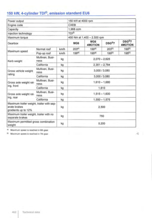 Page 462