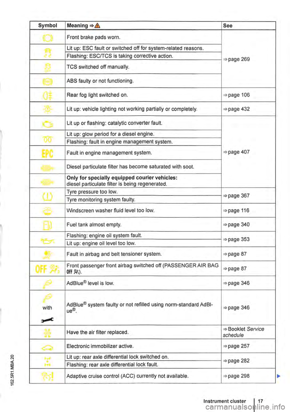 VOLKSWAGEN TRANSPORTER 2021  Owners Manual Symbol Meaning=>& See 
.......,. Front brake pads worn . 
Lit up: ESC fault or switched off for system-related reasons. 
Flashing: ESC/TCS is taking corrective action. =>page 269 
1} TCS switched off 