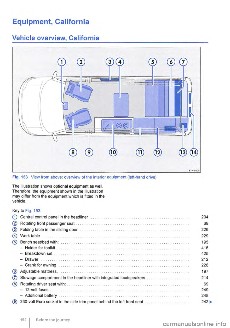 VOLKSWAGEN TRANSPORTER 2021 Owners Manual Equipment, California
Vehicle overview, California
Fig. 153 View from above: overview of the interior equipment (left-hand drive)
The illustration shows optional equipment as well. Therefore, the VOLKSWAGEN TRANSPORTER 2021 Owners Manual Equipment, California
Vehicle overview, California
Fig. 153 View from above: overview of the interior equipment (left-hand drive)
The illustration shows optional equipment as well. Therefore, the