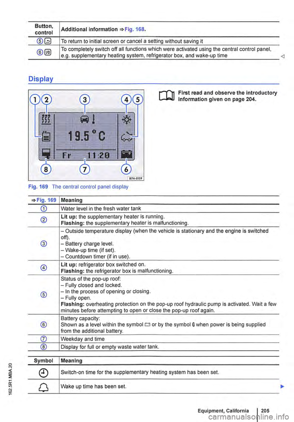 VOLKSWAGEN TRANSPORTER 2021 Owners Manual Button, control
Display
®
Additional information =>Fig. 168.
To return to initial screen or cancel a setting without saving it
To completely switch off all functions which were activated using t VOLKSWAGEN TRANSPORTER 2021 Owners Manual Button, control
Display
®
Additional information =>Fig. 168.
To return to initial screen or cancel a setting without saving it
To completely switch off all functions which were activated using t
