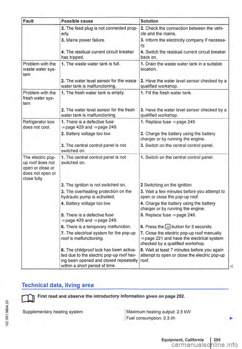 VOLKSWAGEN TRANSPORTER 2021 Owners Manual Fault Possible cause Solution
2. The feed plug is not connected prop-2. Check the connection between the vehi-erly. cle and the mains.
3. Mains power failure. 3. Inform the electricity company if ne VOLKSWAGEN TRANSPORTER 2021 Owners Manual Fault Possible cause Solution
2. The feed plug is not connected prop-2. Check the connection between the vehi-erly. cle and the mains.
3. Mains power failure. 3. Inform the electricity company if ne