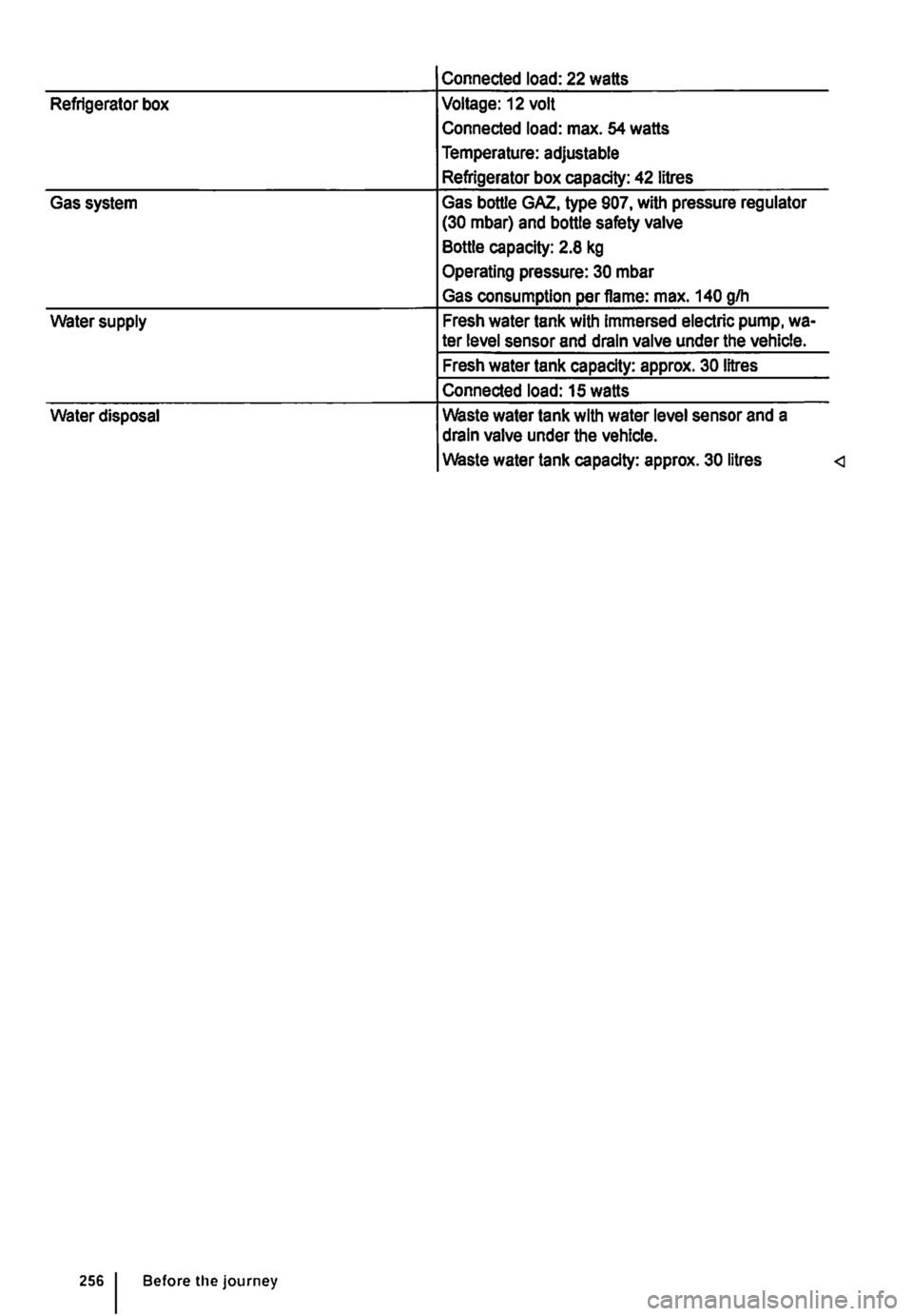 VOLKSWAGEN TRANSPORTER 2021  Owners Manual Refrigerator box 
Gas system 
Water supply 
Water disposal 
256 I Before the journey 
Connected load: 22 watts 
Voltage: 12 volt 
Connected load: max. 54 watts 
Temperature: adjustable 
Refrigerator b