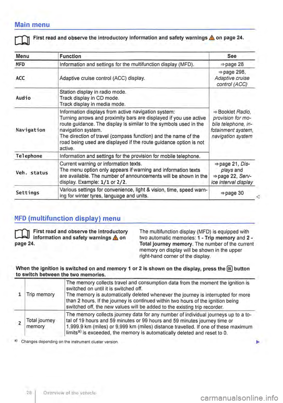 VOLKSWAGEN TRANSPORTER 2021  Owners Manual Main menu 
m First read and observe the introductory Information and safety warnings & on page 24. 
Menu I Function See 
MFD Information and settings for the multifunction display (MFD). 28 
298, ACC 